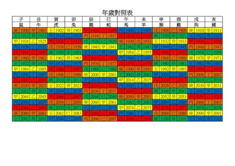 2002年是什麼年|年歲對照表